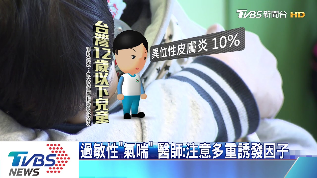 經常吸入「它」引起過敏疾病「氣喘」 小心找上您