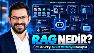 RAG Nedir? ChatGPT'yi Şirket Verilerinizle Nasıl Konuşturursunuz?
