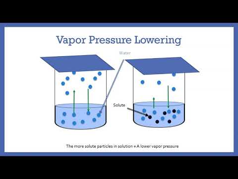 Colligative Properties