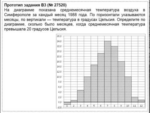 ЕГЭ по математике. Решение задания ЕГЭ по математике B3 №27521