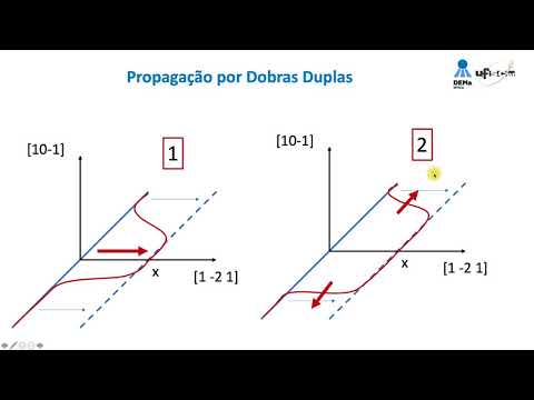 Discordâncias 12 - Discordâncias em Metais CCC