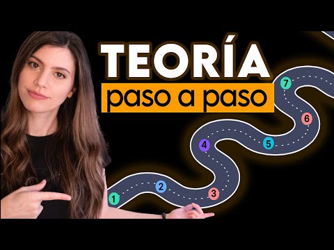 En qué orden aprender teoría musical (sin frustrarte)