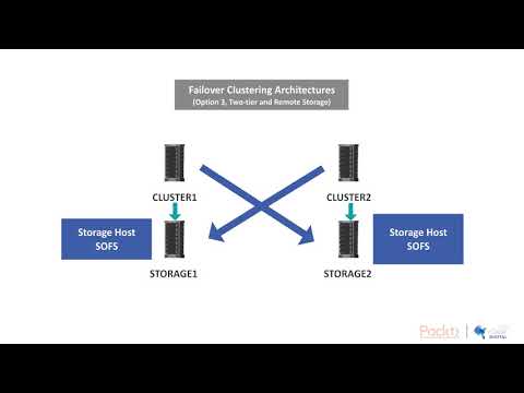 Implementing Windows Server 2019 High Availability Failover Cluster Architecture| packtpub com