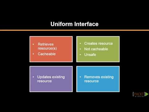 A Uniform Interface | packtpub com