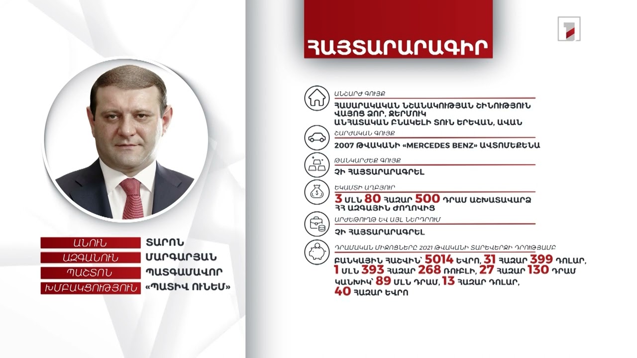2 անշարժ գույք, 89 մլն դրամ, 45 հազար եվրո. պատգամավոր Տարոն Մարգարյանի հայտարարագիրը