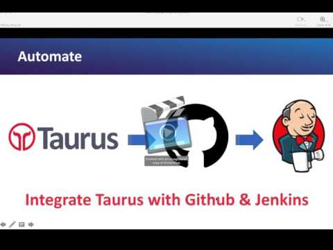 Continuous Performance Testing