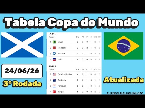 Tabela Copa do Mundo 2026 | Classificação da Copa do Mundo 24/06/26 Parte II