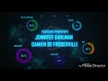 Penguins Of Madagascar Credits Fast 3