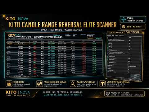 Video Kito Candle Range Reversal Scanner