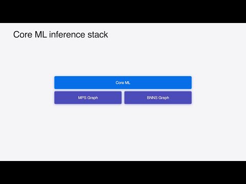 WWDC24: Deploy machine learning and AI models on-device with Core ML | Apple
