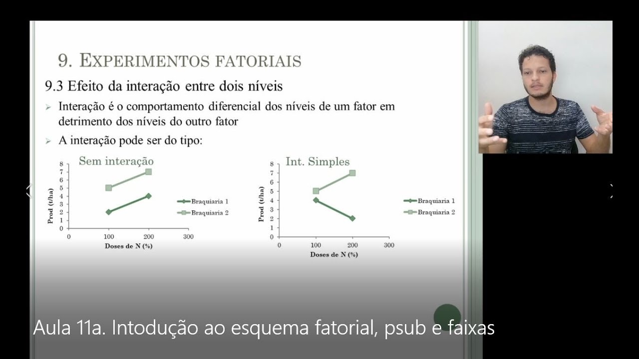 Aula 11a:  Introdução ao esquema fatorial, em faixas e parcela subdividida