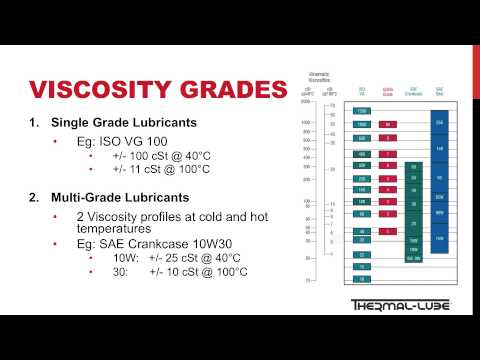 download lagu mp3 mp4 Iso 68 Hydraulic Oil Equivalent, download lagu Iso 68 Hydraulic Oil Equivalent gratis, unduh video klip Iso 68 Hydraulic Oil Equivalent
