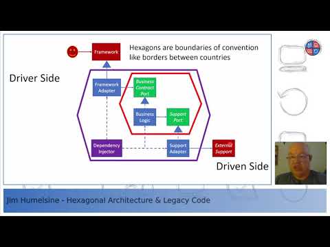 "Hexagonal Architecture & Legacy Code" by Jim Humelsine (@jhumelsine)