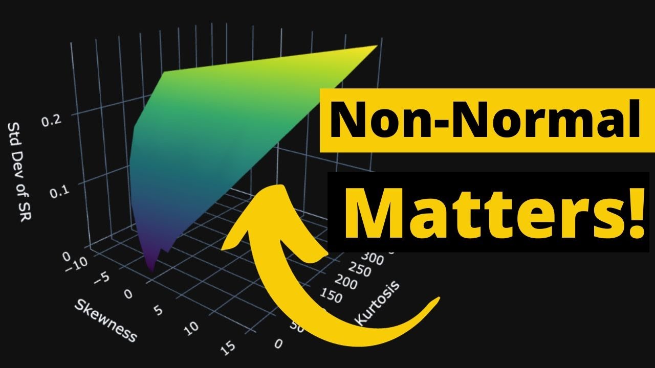 Is your Sharpe Ratio is Lying to you? Use this instead