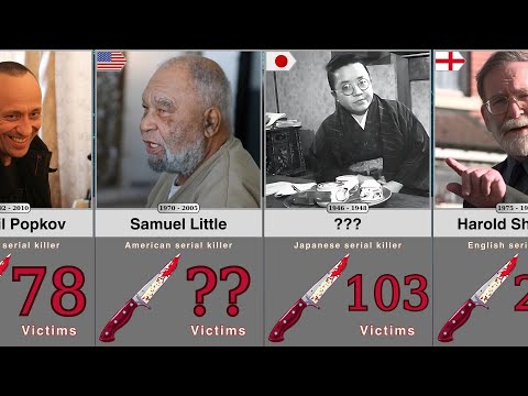 Comparison: Serial Killers Ranked by Kills - Worst Serial Killers - Part 2
