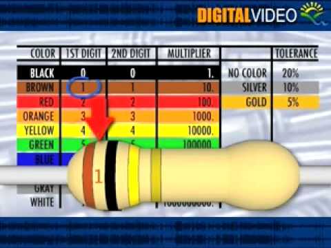 How to read color code a resistor | SMK Negeri 5 Surabaya