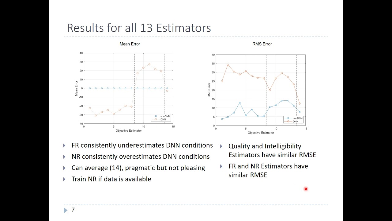 Full-Reference and No-Reference Objective Evaluation of Deep Neural Network Speech
