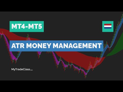 , title : 'ATR Money Management op MT4/MT5'
