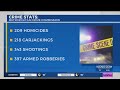 New Orleans Is The Murder Capital Of The U S Report Says