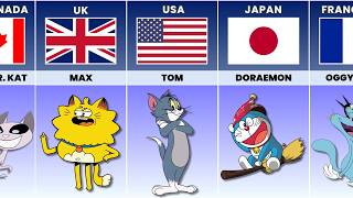 Cartoon Cats from Different Countries