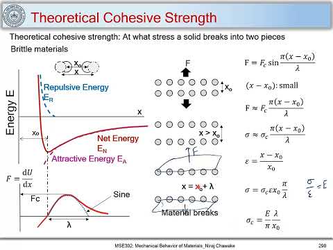 59. Fracture & Theoretical Cohesive Strength of Materials