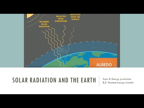 Solar radiation and the Earth - IB Physics