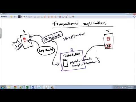 Replication Part 3 Sql Server