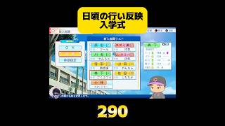 【栄冠ナイン】日頃の行い反映入学式