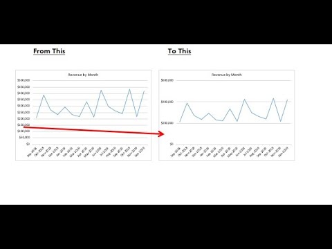 How to Adjust Adjust Axis Intervals on Graphs in Microsoft Excel! #msexcel #howto #tutorial #wow