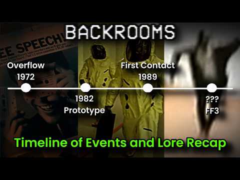 Kane Pixels Backrooms Lore Recap and Event Timeline | The Backrooms Recap