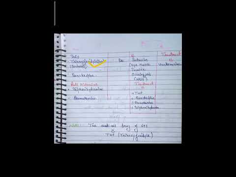 Dystonia, Akathisia, Parkinsonism, and Tardive Dyskinesia - Antipsychotics Side Effects