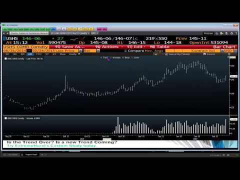 Feb 24th Daily Stock Market Recap by Tom O'Brien on TFNN   2015