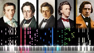 Cover art for The Evolution of Chopin's Music