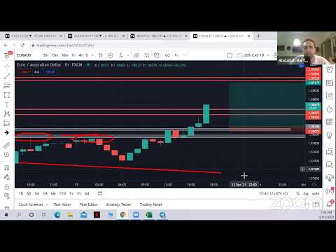 Forex Space Community Live Session 12/12/2021 - NY Session