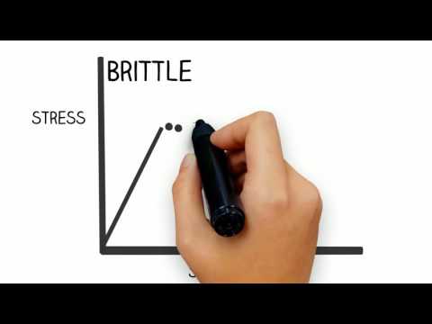 Basic sciences - Brittle vs Ductile