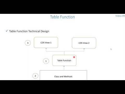 Video 9 - CDS View Table Function Part 1