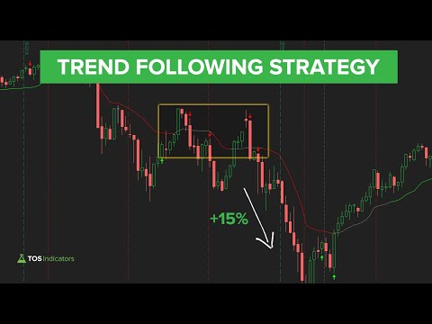 Trend Following Strategy – Walkthrough and Examples in S&P 500