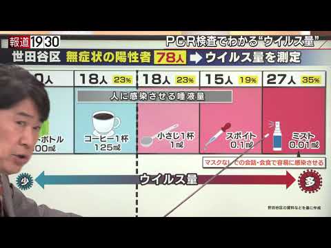 コロナウイルス感染拡大のリスク:誰でもスーパースプレッダーになる可能性がある