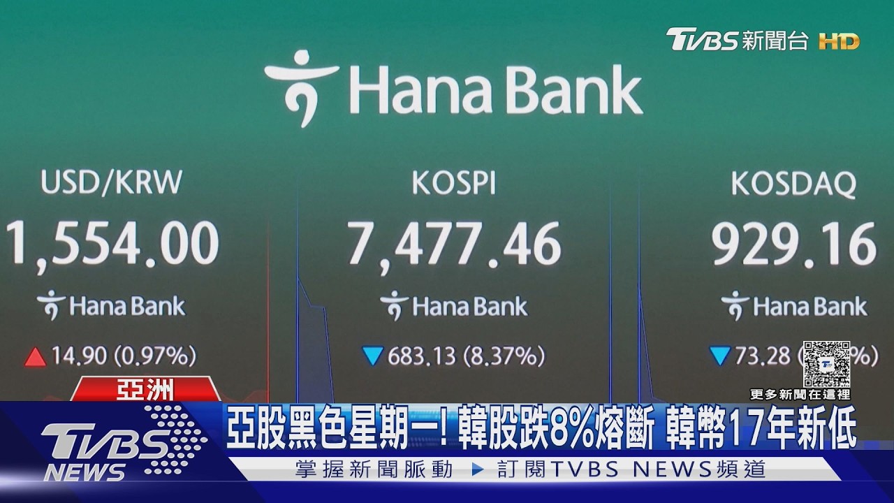 影音/黑色星期一!韓股跌8%熔斷 外資提款 韓元重貶17年最慘