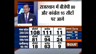 AssemblyElectionResults:TussleforpowerbetweenCongressandBJPcontinuesinMP