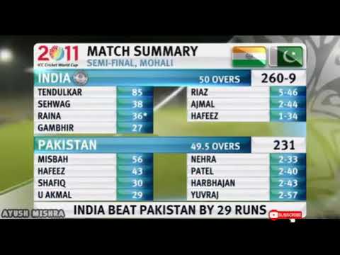 ICC Cricket World Cup 2011 Scorecard Music ( India vs Pakistan Match)