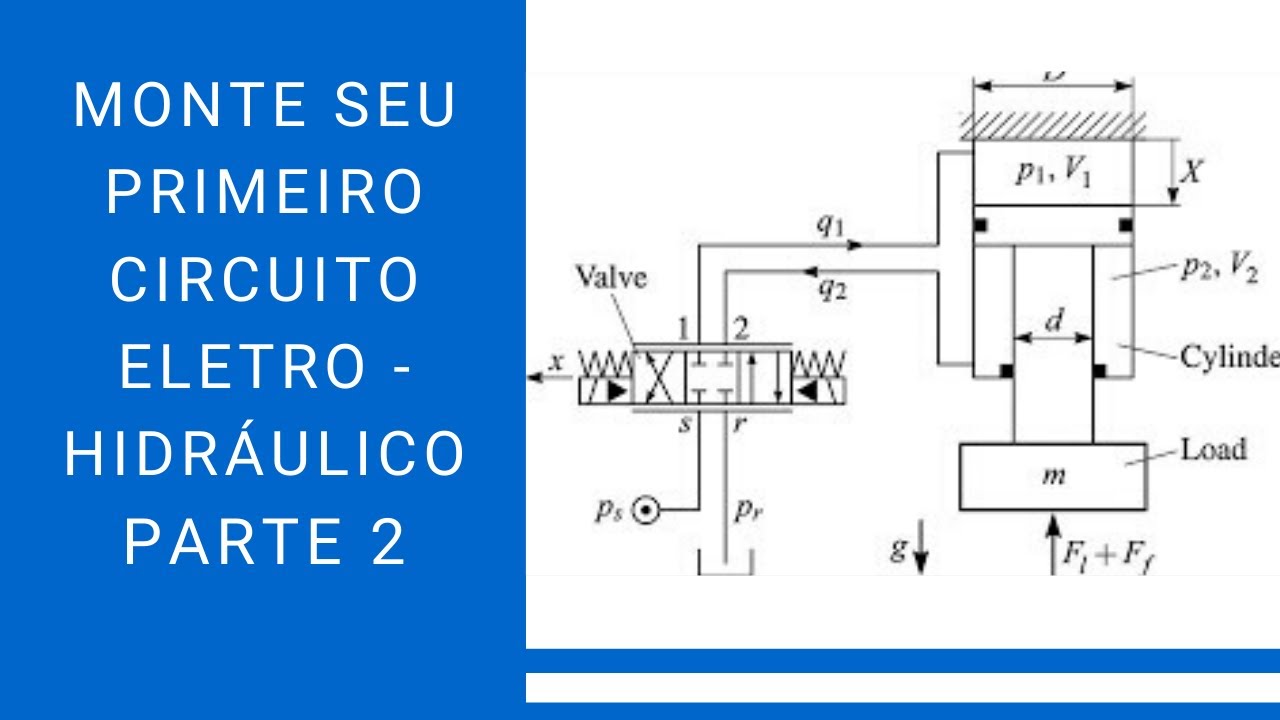 Circuitos Eletro - Hidráulicos 2