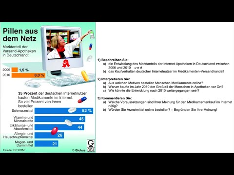 Perfekte Grafikbeschreibung - Beispiel 3 (Mündliche Prüfung B2/C1/DSH)