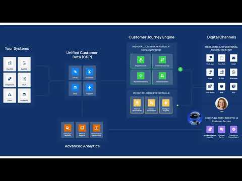 Omni AI Agents in Your Customer Journey
