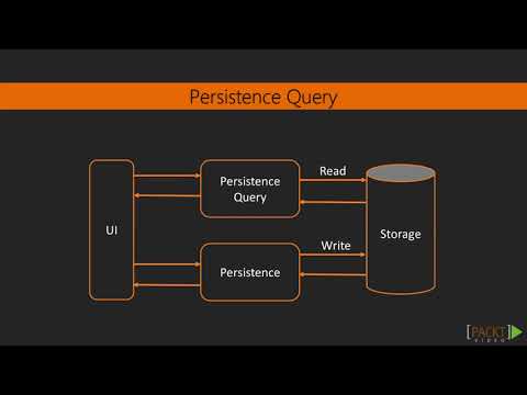 4.5 Persistence Query   Learning Akka