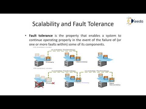 Unveiling The New Age Of Computing Part 1 – A Paradigm Shift