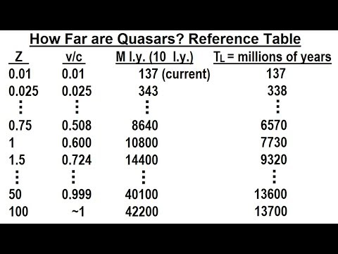 Geometry Ch 2 Reasoning and Proofs 38 of 46 How to Determine the Next Number