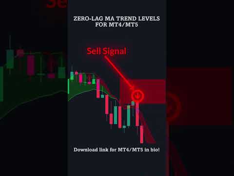 Video Zero Lag MA Trend Levels MT4 with Scanner