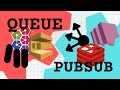 System Design Interview Prep Queue Vs PubSub