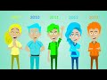 Vyond Remastered Goodbye 2009 2012